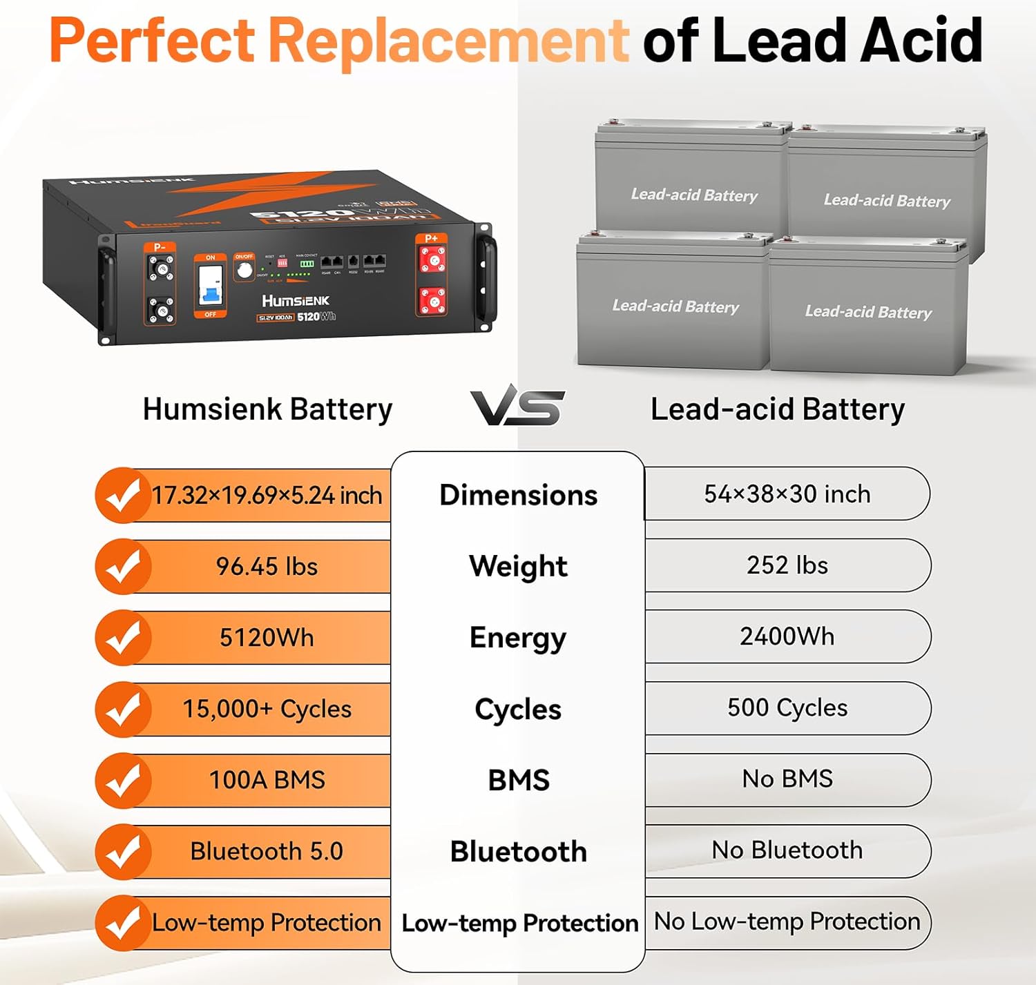 HumsiENK 48V 100Ah LiFePO4 battery review performance testing and real-world results