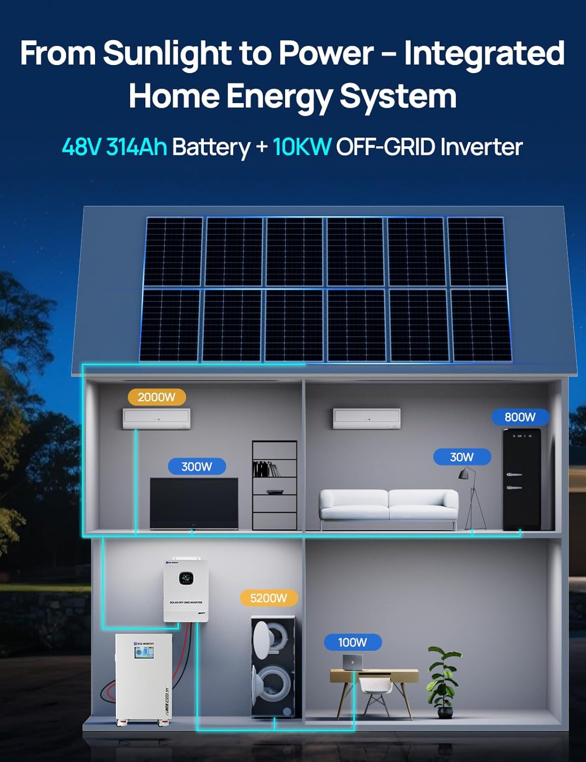 Step-by-step guide for eco worthy powermega 48v 314ah review installation and setup process