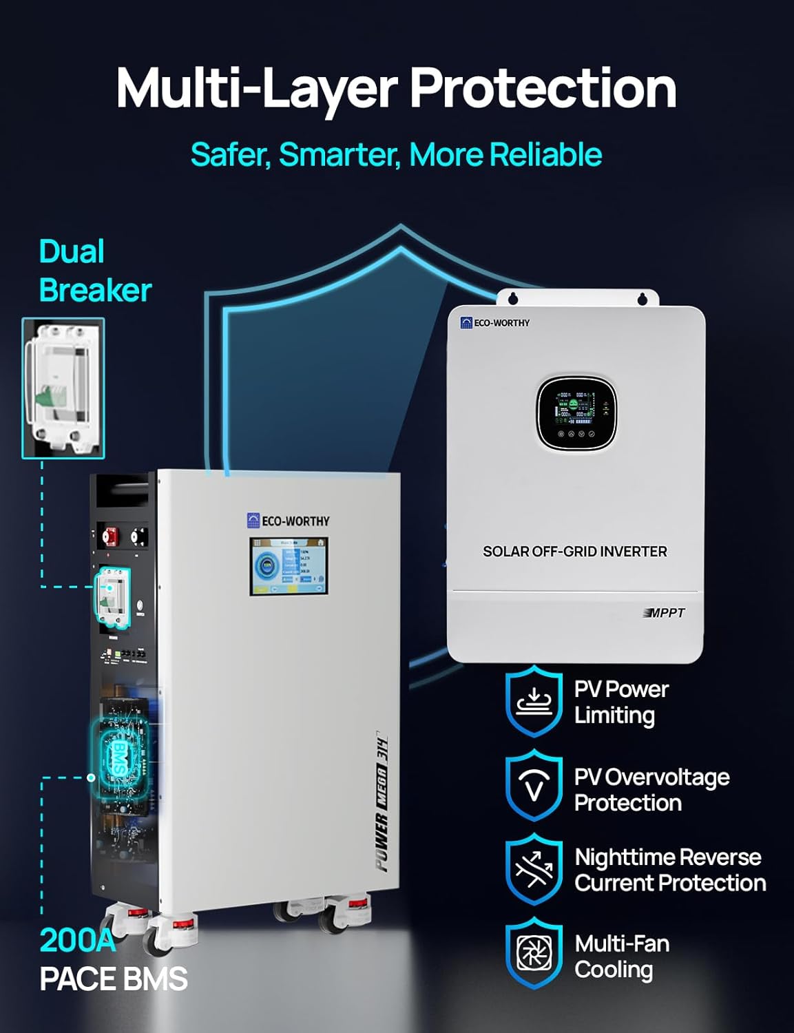 eco worthy powermega 48v 314ah review performance testing and real-world results for home backup